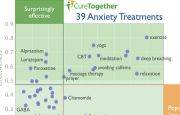 Effective Anxiety Treatments