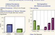 Generalized Anxiety Disorder