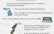Seasonal Affective Disorder Infographic